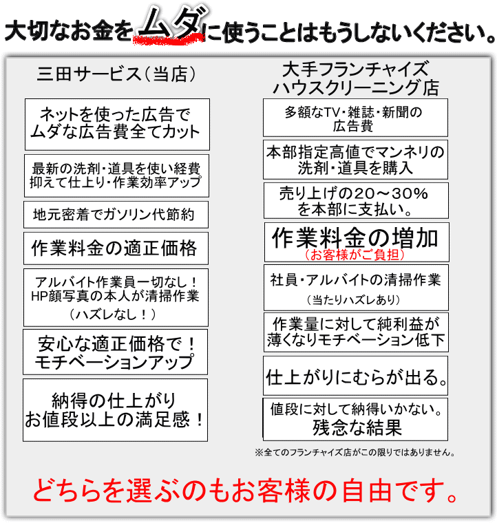 川崎横浜ハウスクリーニング